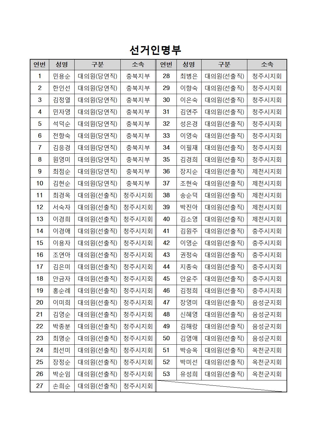 선거인명부001.jpg